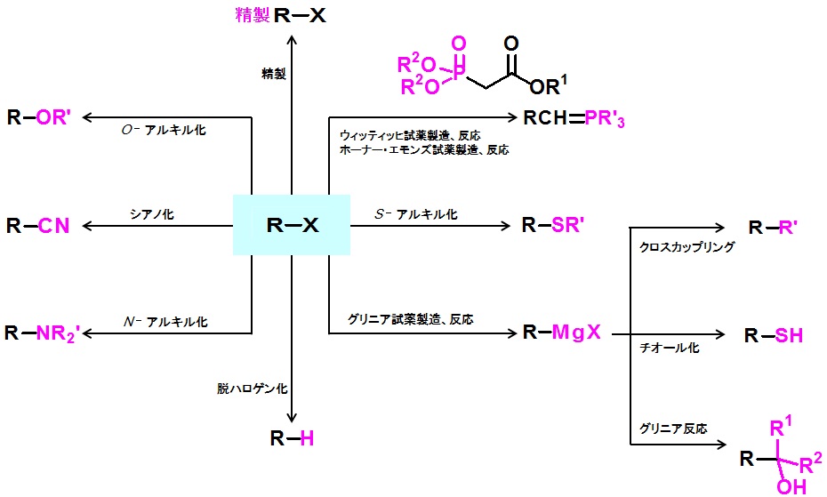 Bromination and chlorination